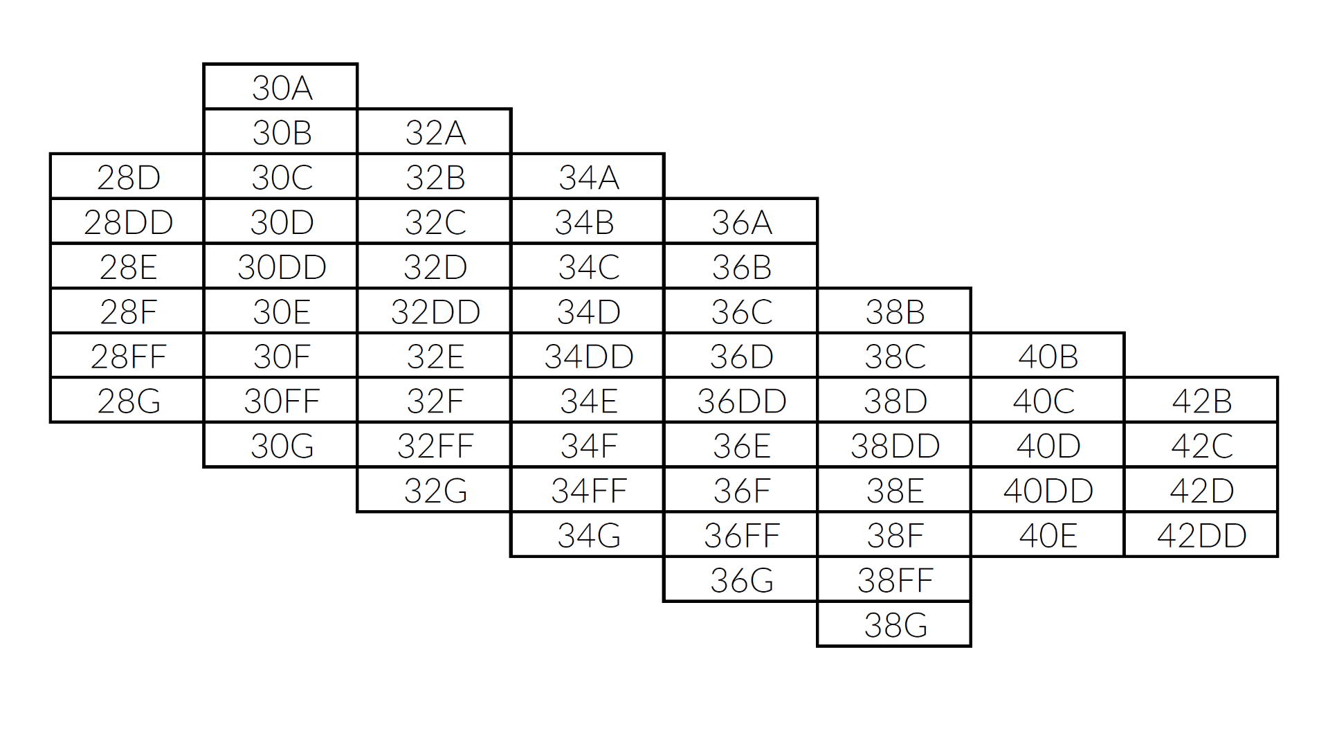 D vs. DD vs. DDD Cup Sizes: Understanding the Bra Size Differences -  HauteFlair